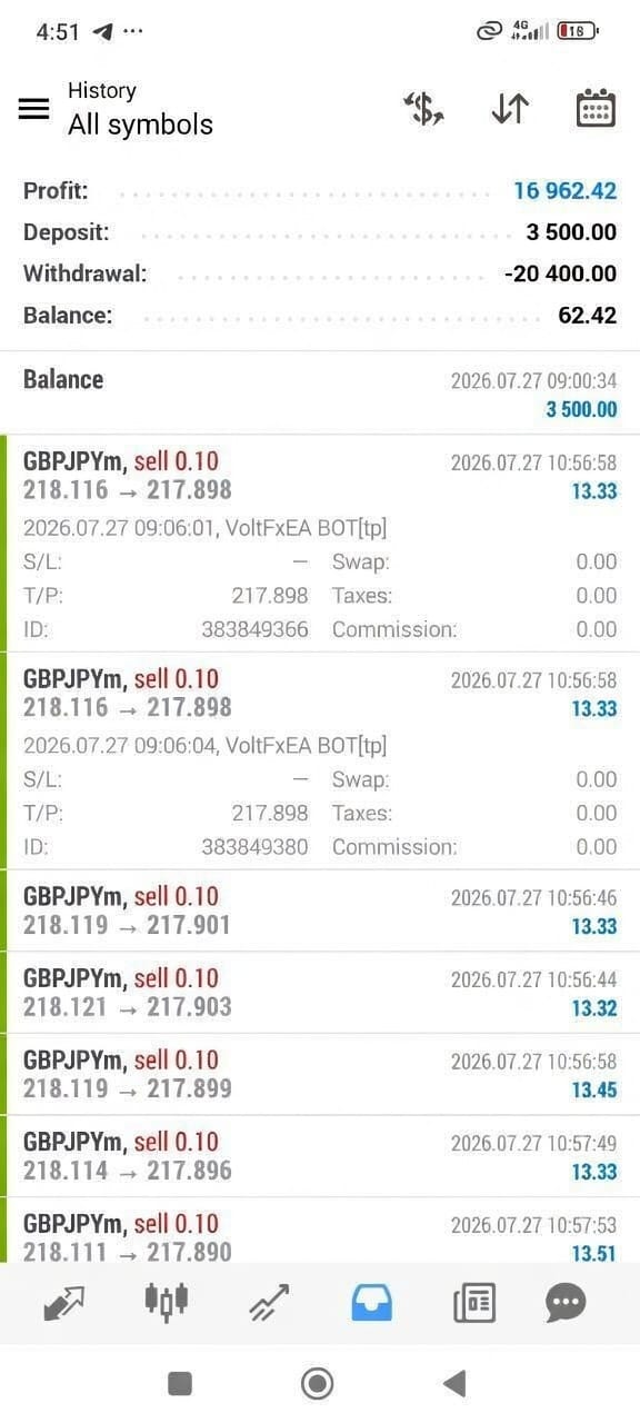 VoltFX EA Live Trading Results